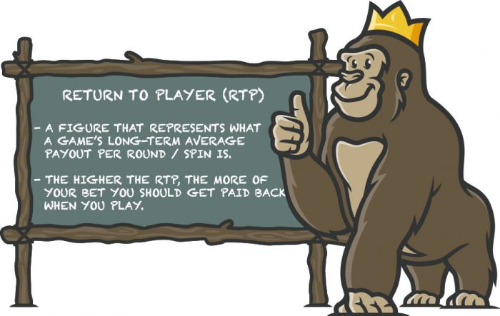 Return to Player (RTP)