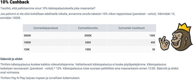 Cashback esimerkki